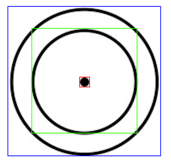 Containment Ordering